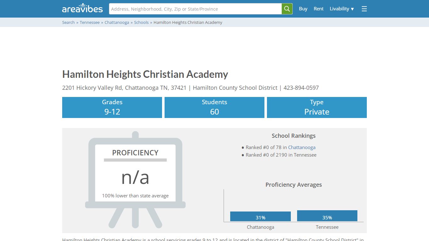 Hamilton Heights Christian Academy - Chattanooga, TN